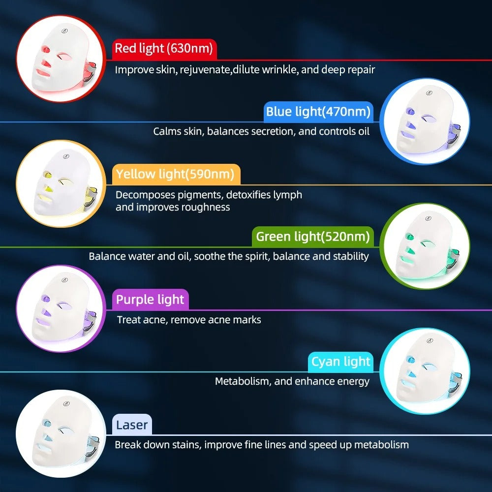 LumaSkin LED Face Mask