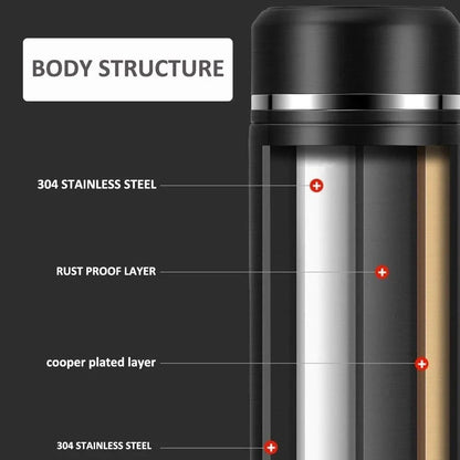 The ThermIQ