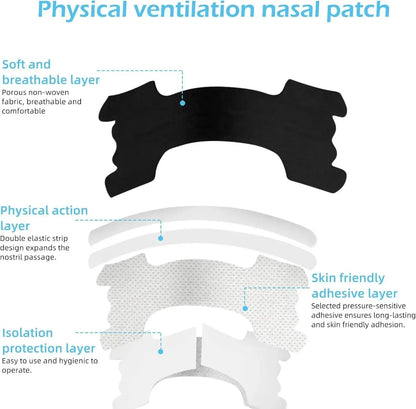 The Nasal Strips